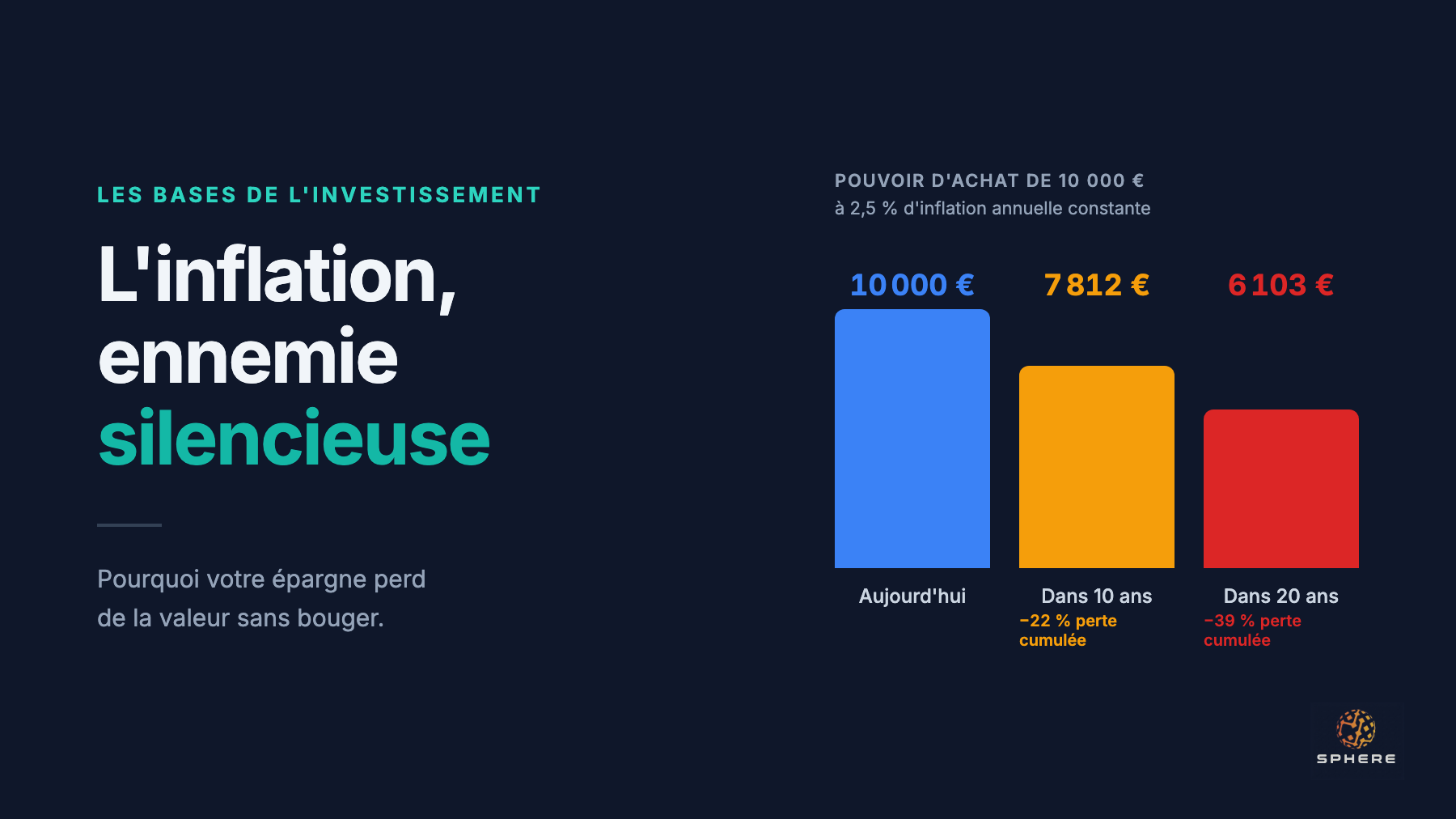 Pourquoi investir ? L'inflation, ennemie silencieuse de l'épargne