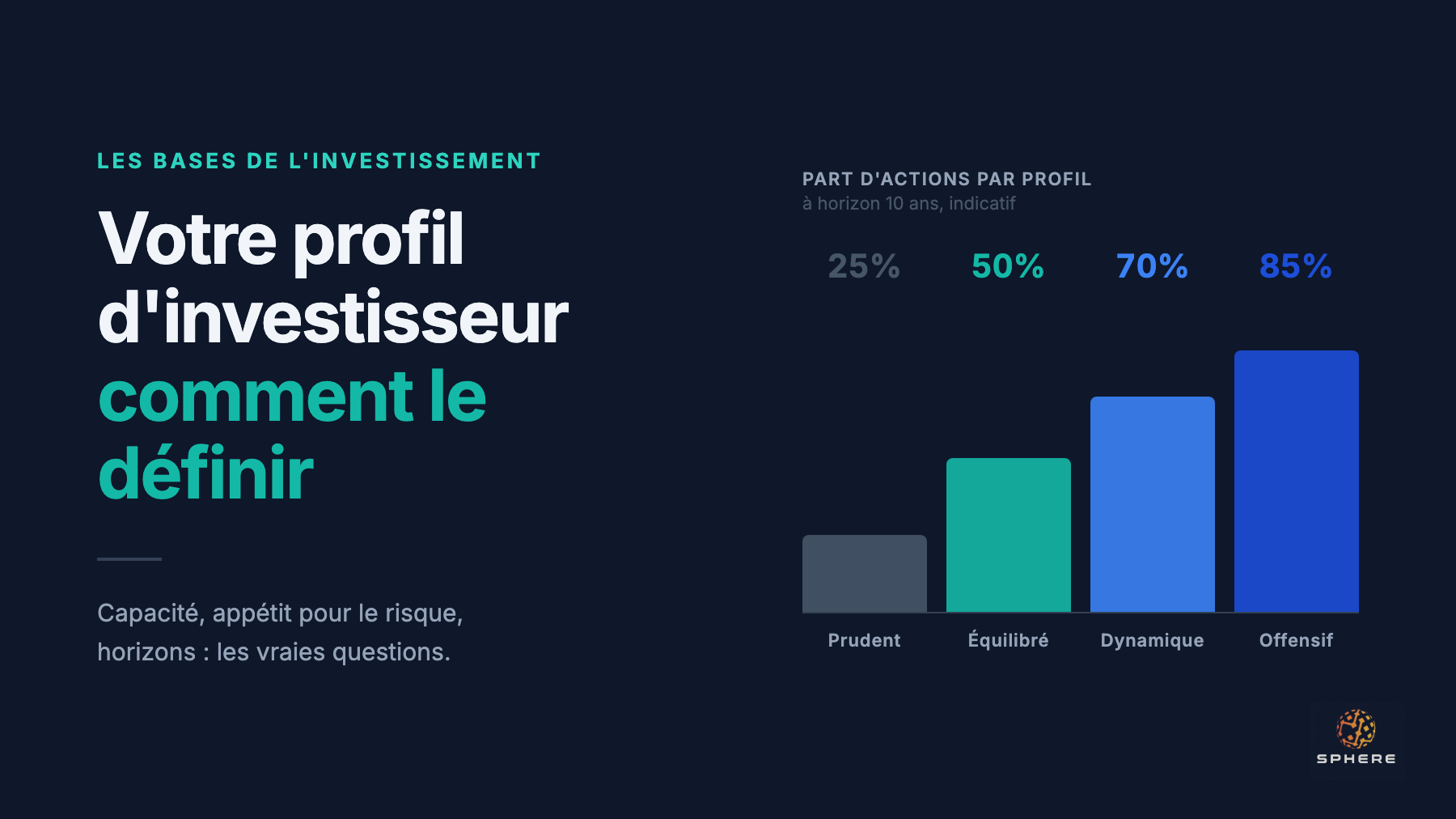 Comment établir son profil d'investisseur