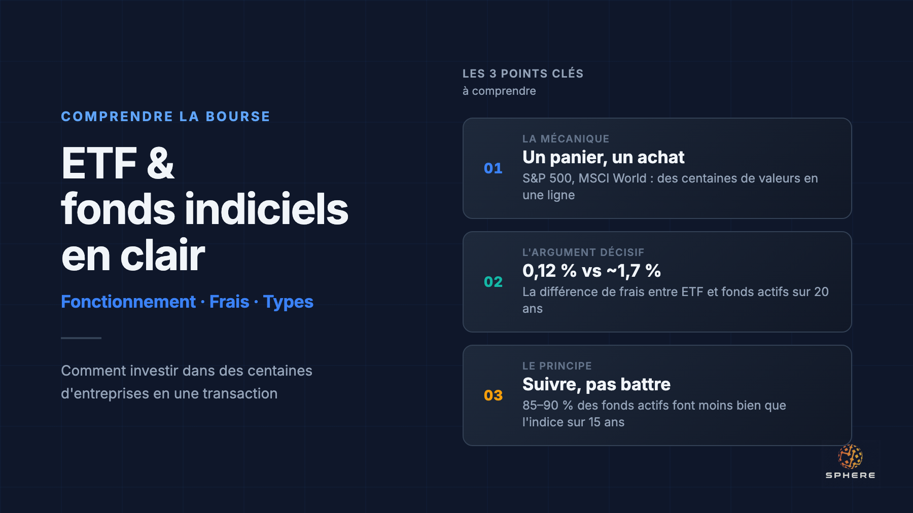 Les ETF et fonds indiciels : fonctionnement, types et avantages